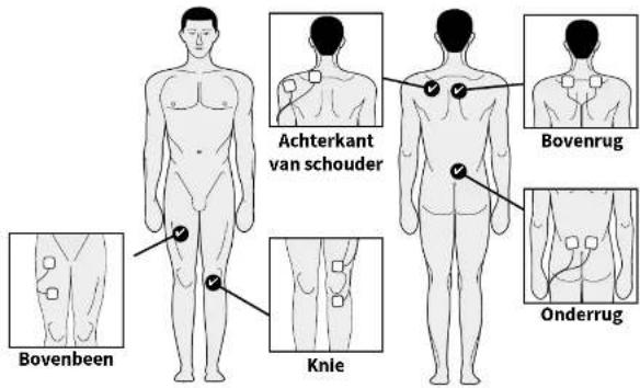 REVITIVE ProSanté - Stap 4: De lichaamselektroden gebruiken - 1