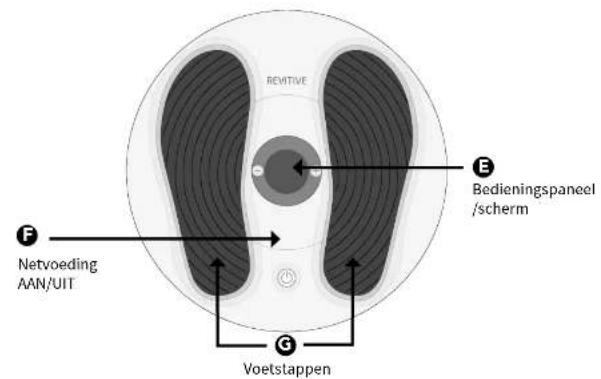 REVITIVE ProSanté - Onderdelen en knoppen - 1