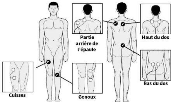 REVITIVE ProSanté - Étape 3 : Utilisation des electrodes corporelles - 1