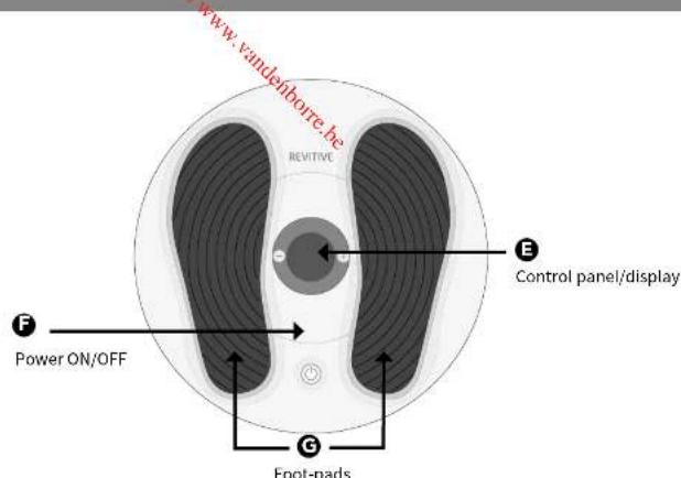 REVITIVE ProSanté - Parts and Controls - 6