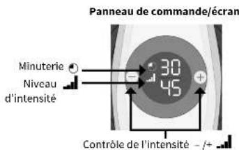 REVITIVE ProSanté - Introduction à REVITIVE - 4