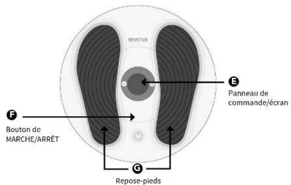 REVITIVE ProSanté - Introduction à REVITIVE - 2