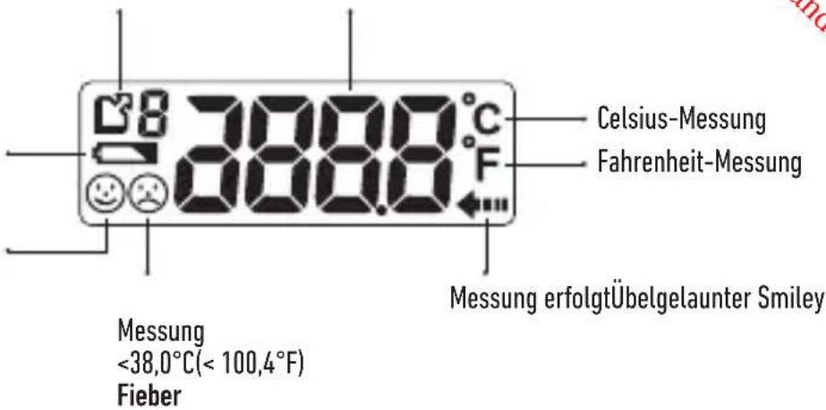 SALTER TE150 - BESCHREIBUNG DES LCD-DISPLAYS - 1
