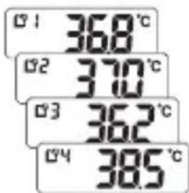 01 368°C 02 370°C 03 362°C 04 385°C
