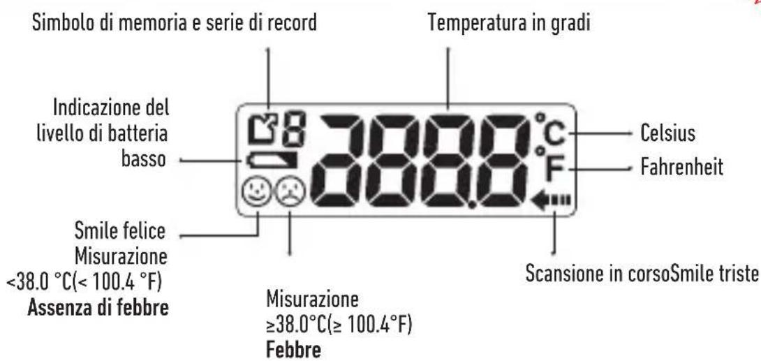 SALTER TE150 - DESCRIZIONE DEL DISPLAY LCD - 1