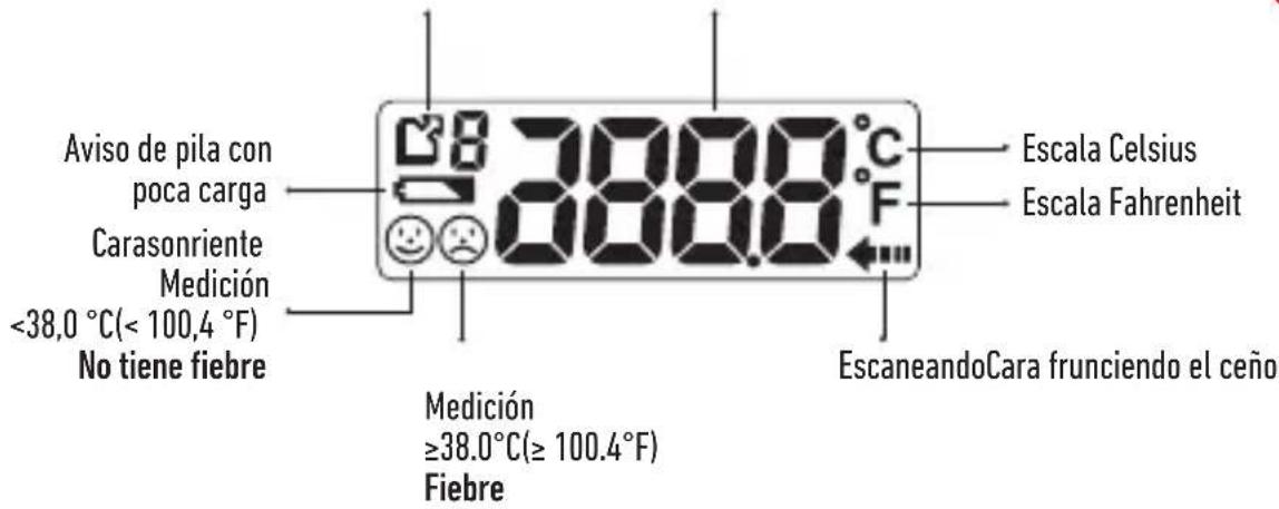 SALTER TE150 - DESCRIPCIÓN DE LA PANTALLA LCD - 1