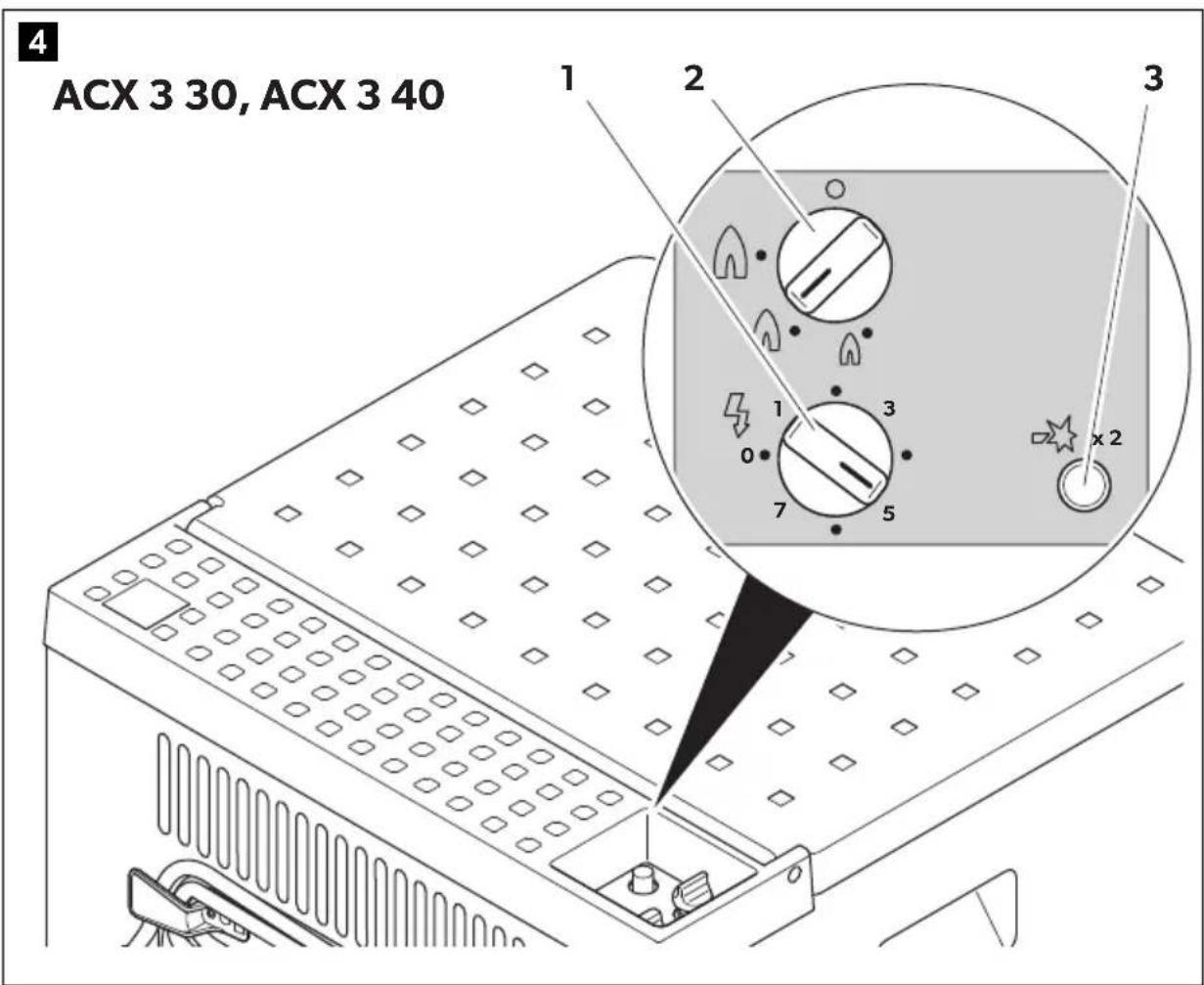 DOMETIC CombiCool ACX3 40G - Absorber-Kühlbox - 4