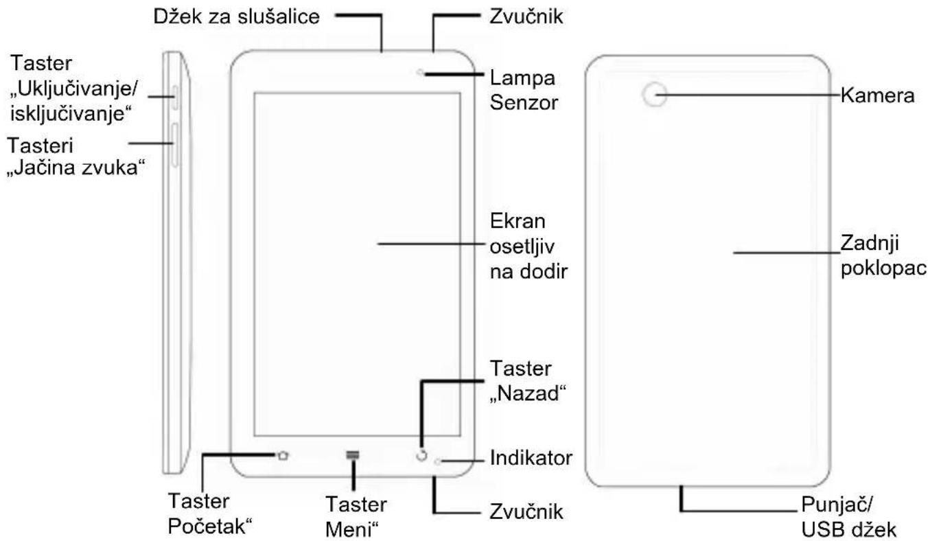 ZTE Light Tab V9 - Sva prava zadržana. - 1