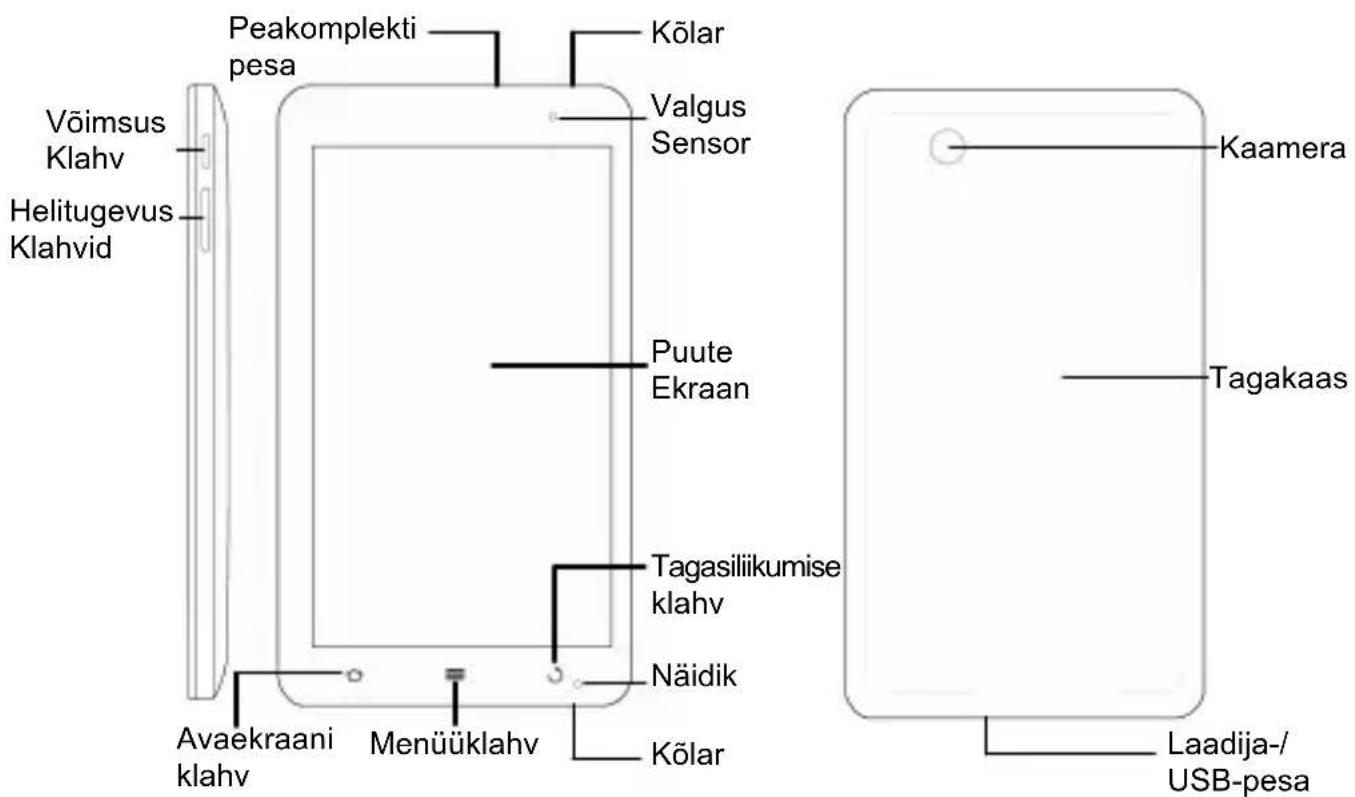 ZTE Light Tab V9 - Köik öigused tagatud. - 1