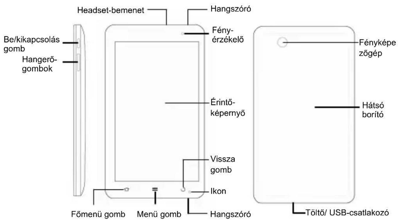 ZTE Light Tab V9 - JOGI INFORMÁCIÖK - 1