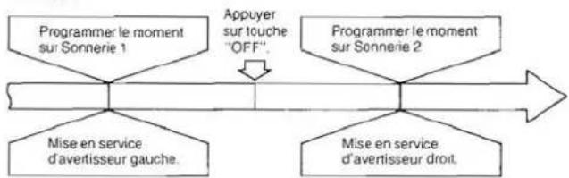 PANASONIC RCX210 - ■ Combinaison des Sonnerie 1 et Sonnerie 2 - 1