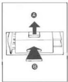A B