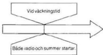 PANASONIC RCX210 - ■ Väckning 1 och 2 i kombination - 2