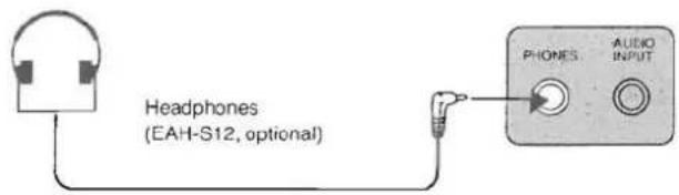 Headphones (EAH-S12, optional) PHONES AUDIO INPUT