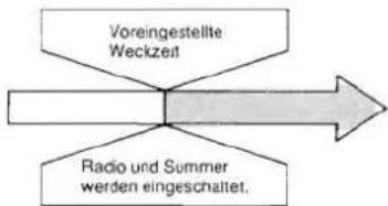 PANASONIC RCX210 - ■ Kombinieren der Weckarten 1 und 2 - 2