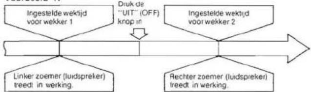 PANASONIC RCX210 - ■ Combinatie van wekker 1 en wekker 2 - 1