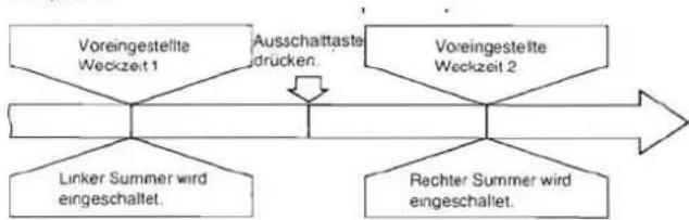 PANASONIC RCX210 - ■ Kombinieren der Weckarten 1 und 2 - 1