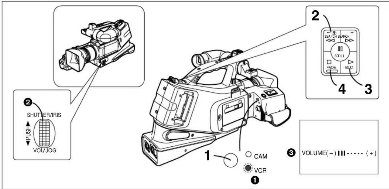 PANASONIC AGDVC15P - Annulation du mode d'enregistrement d'image fixe - 1