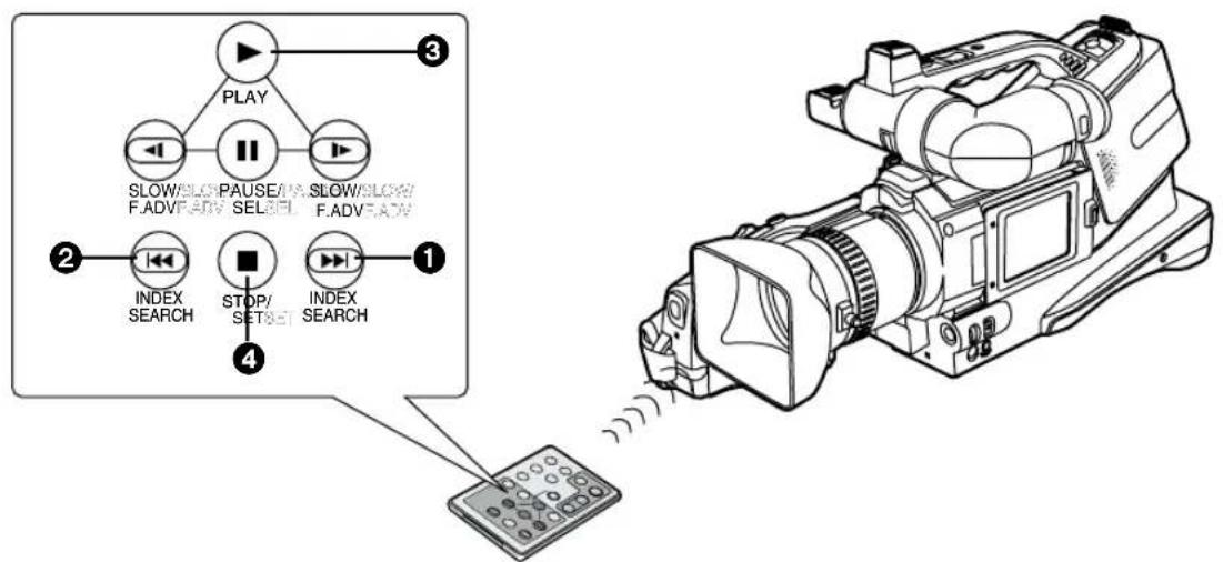 PANASONIC AGDVC15P - Repérage d'index - 1
