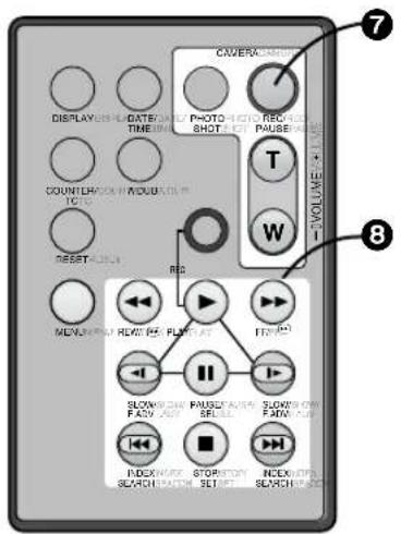 PANASONIC AGDVC15P - Touche d'enregistrement [REC] ( 61) - 1