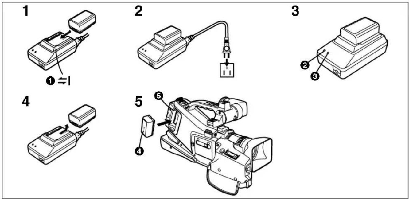 PANASONIC AGDVC15P - Les deux types d'alimentation - 1