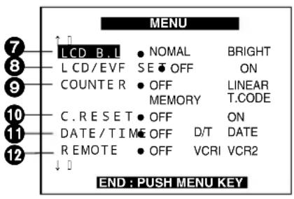 PANASONIC AGDVC15P - ENGLISH - 2