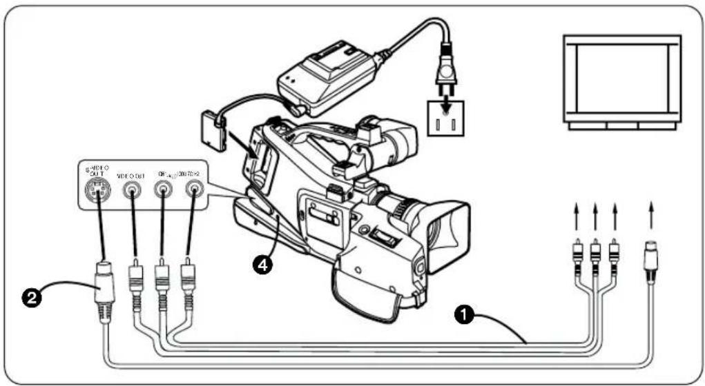 PANASONIC AGDVC15P - Utilisation du cadran Jog (lecture Jog) - 1