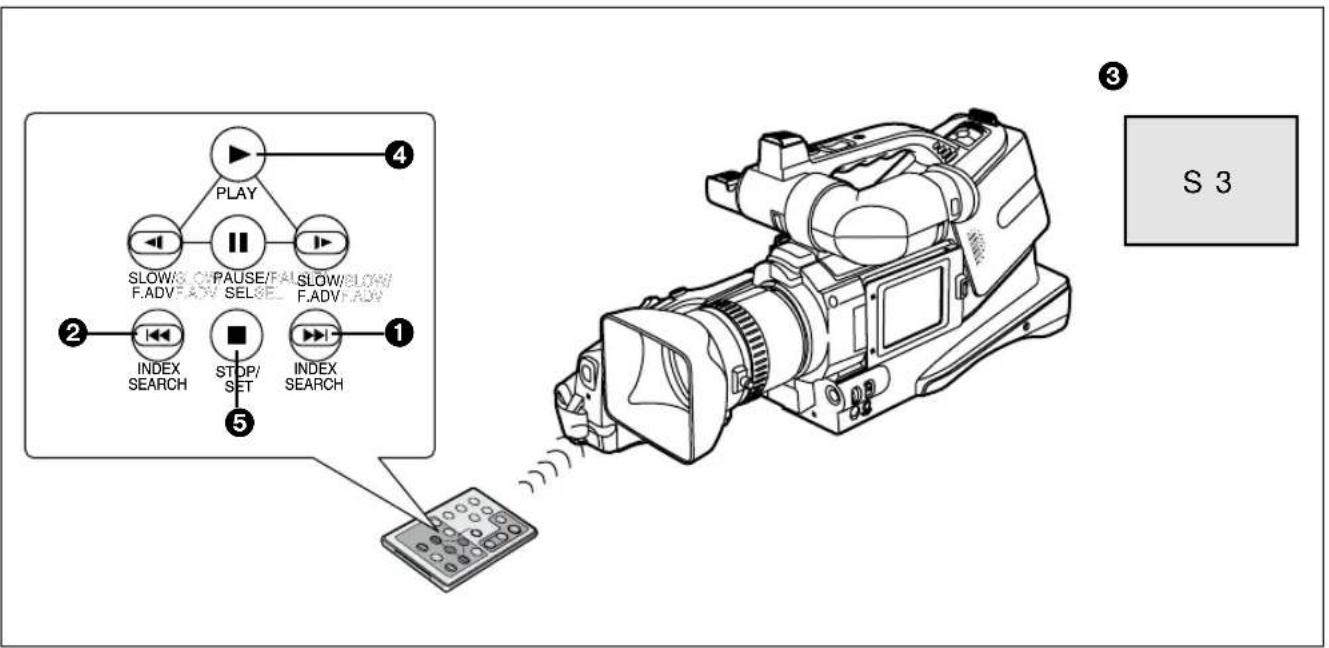 PANASONIC AGDVC15P - Repérage d'index d'instantané vers l'arrière - 1
