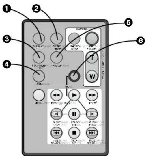 PANASONIC AGDVC15P - Lecture dessons enregistrres avec le repiquage sonore - 1
