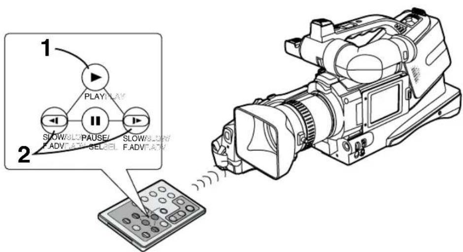 PANASONIC AGDVC15P - Fonction hyper-verification - 1