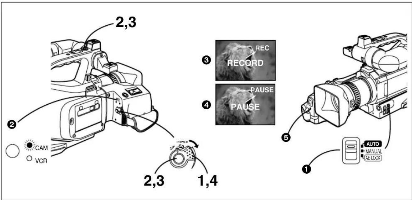PANASONIC AGDVC15P - Fixation de la bandoulière - 1