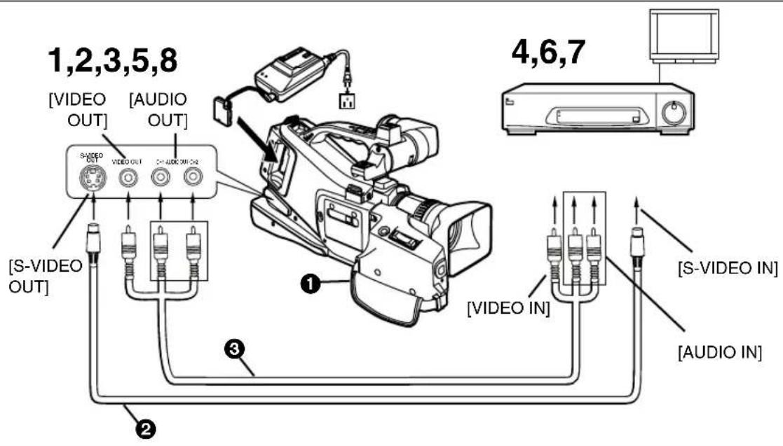 PANASONIC AGDVC15P - Sélection du mode de télécommande - 1