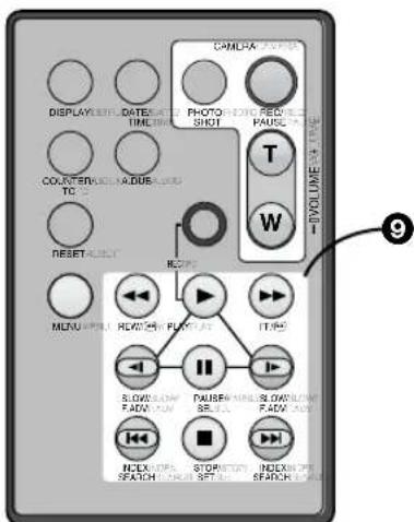PANASONIC AGDVC15P - Touchedavance accelérée/reperage [▶] - 1