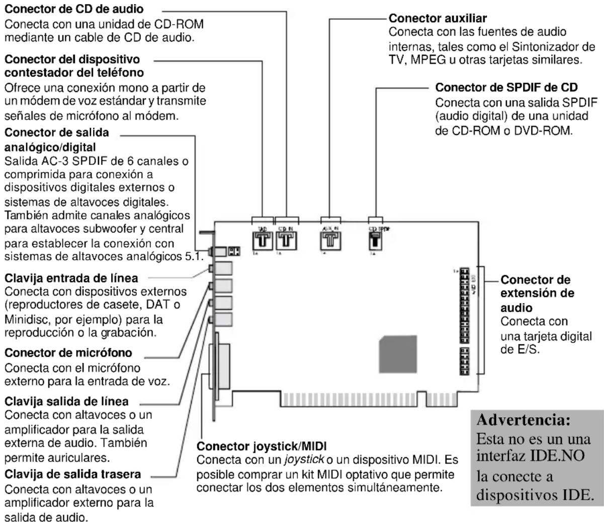 CREATIVE Sound Blaster Live Player 5.1 - Identificación de conectores en la tarjeta de audio - 1