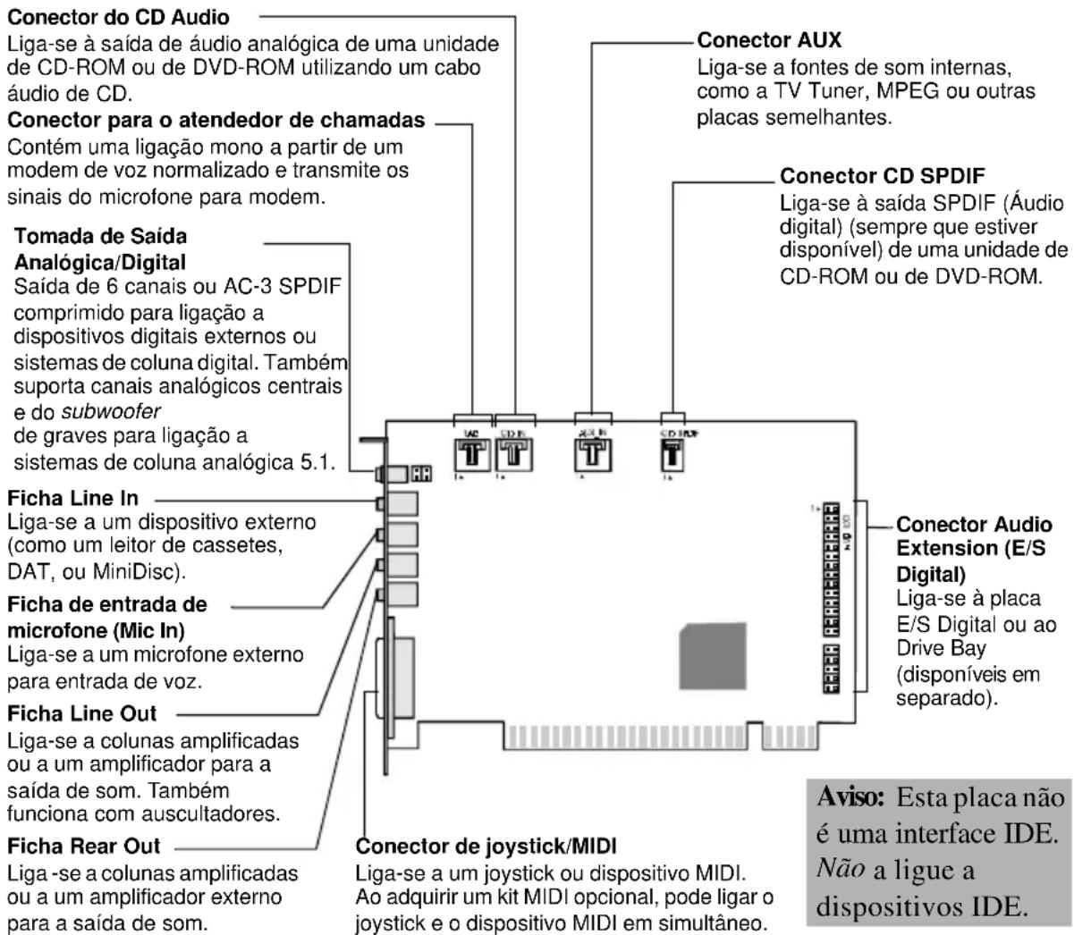 CREATIVE Sound Blaster Live Player 5.1 - Identificar os conectores da placa de som - 1