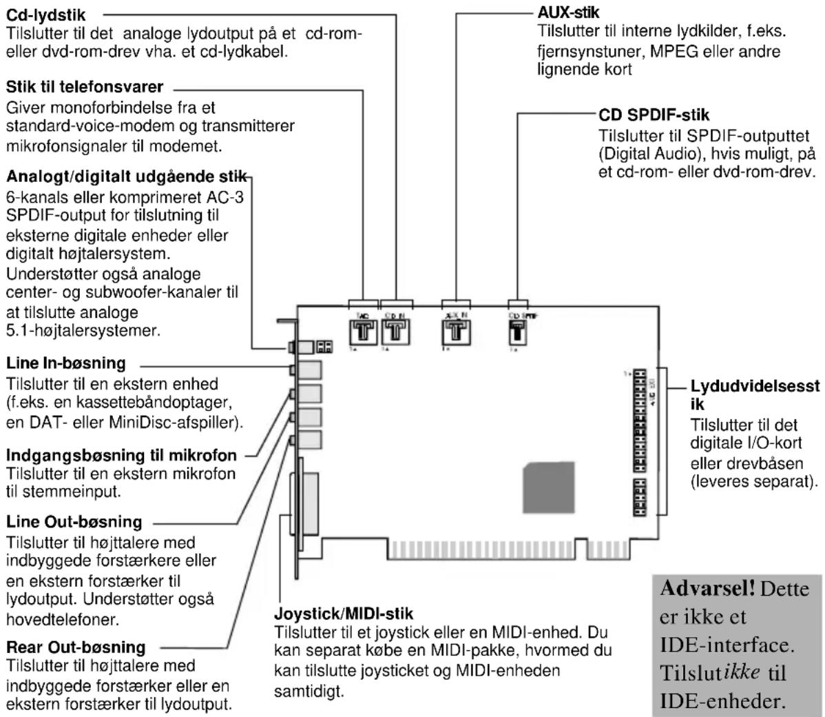 CREATIVE Sound Blaster Live Player 5.1 - Oversigt over stikkene på lydkortet - 1