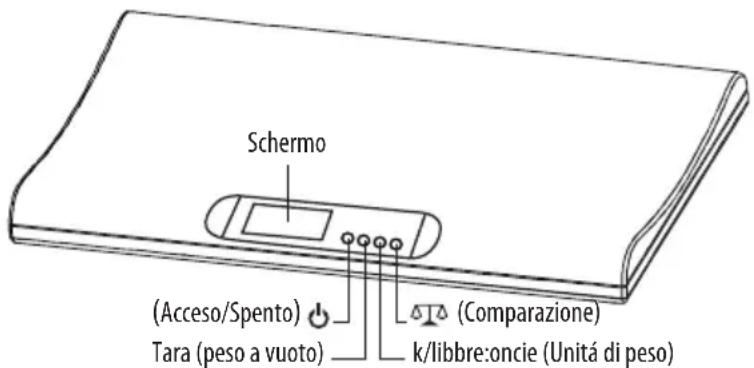LANAFORM LA090324 - PER FAvORE LEGGERE TUTTE LE ISTRUZIONI PRIMA DI USARE LA SUA BABY SCALE, SPECIALMENTE QUESTE POCHE ISTRUZIONI FONDAMENTALI DI SICUREZZA: - 1