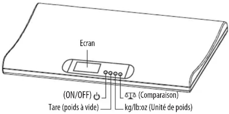 LANAFORM LA090324 - vEUILLEZ LIRE TOUTES LES INSTRUCTIONS AvANT D'UTILISER vOTRE BABY SCALE, EN PARTICULIER CES QUELQUES CONSIGNES DE SECURITE FONDAMENTALES : - 1