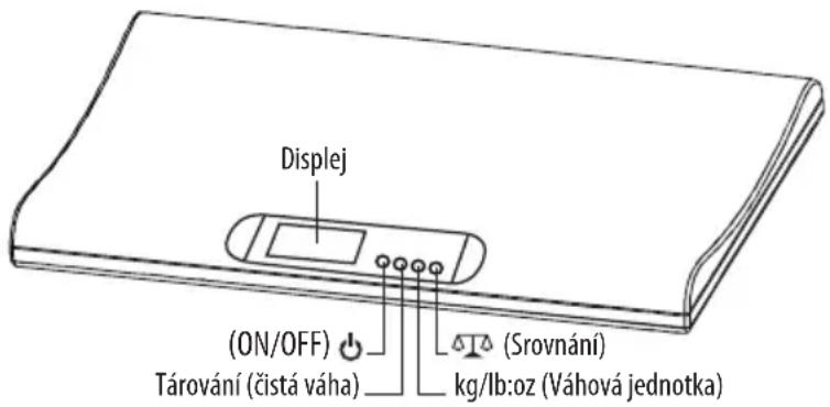 LANAFORM LA090324 - PŘED POUŽITÍM BABY SCALE SI POZORNĚ PŘEČTĚTE vŠKERÉ INSTRUKCE, OBvZLÁŠTĚ NÁSLEDUJÍCÍ ZÁKLADNÍ BEZPEČNOSTNÍ POKYNY : - 1