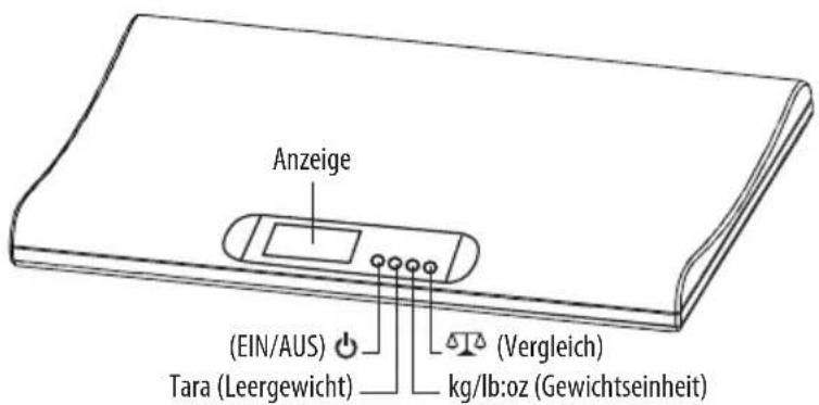 LANAFORM LA090324 - LESEN SIE SICH vOR vVERWENDUNG DER BABY SCALE ALLE HINWEISE, BESONDERS DIESE WENIGEN GRUNDSÄTZLICHEN SICHERHEITSHINWEISE, SORGFÄLTIG DURCH. - 1