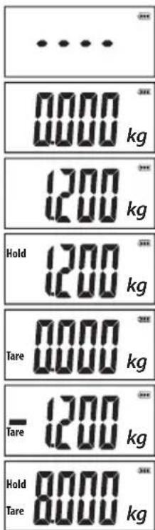 LANAFORM LA090324 - "FUNCTION COMPARISON : - 2