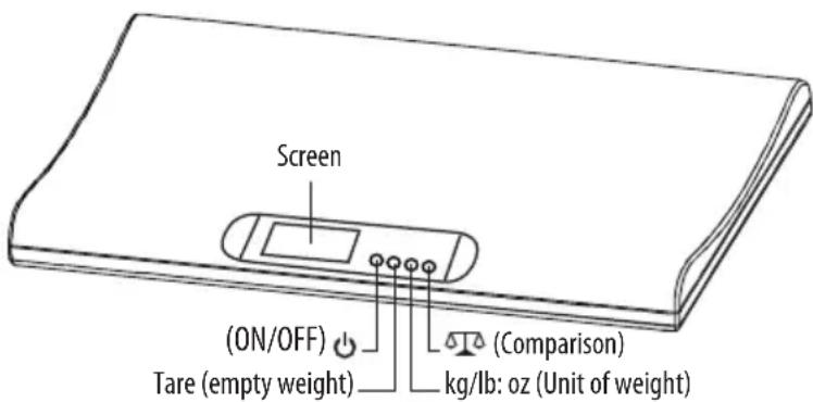 LANAFORM LA090324 - PLEASE READ ALL INSTRUCTIONS BEFORE USING YOUR BABY SCALE, ESPECIALLY THESE FEW FUNDAMENTAL SAFETY INSTRUCTIONS: - 1