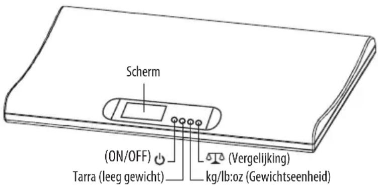 LANAFORM LA090324 - LEES AUB ALLE INSTRUCTIES DOOR vOOR HET GEBRUIK vAN UW BABY SCALE, vOORNAMELIJK DEZE ENKELE FUNDAMENTELE vEILIGHEIDSINSTRUCTIES : - 1
