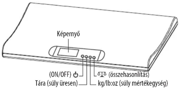 LANAFORM LA090324 - A BABY SCALE HASZNÁLATA ELÖTT OLvASSA EL A TELJES ÚTMUTATÓT, KÜLÖNÖSEN AZ ALAPvETŐ BIZTONSÁGI ÚTMUTATÁSOK RÉSZT: - 1