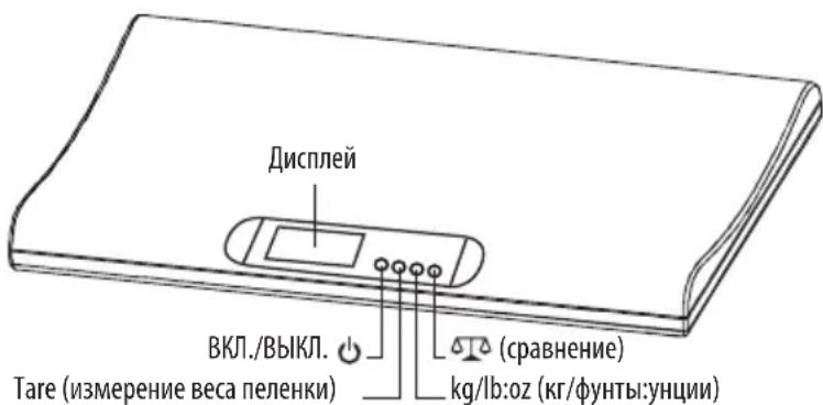 LANAFORM LA090324 - ПОЖАЛУЙСТА, ПРОЧТИТЕ ВСЕ ИНСТРУКЦИИ ПЕРЕД ИСПОЛЬЗОВАНИЕМ BABY SCALE, ОБРАЩАЯ ОСОБОЕ ВНИМАНИЕ НА ОСНОВНЫЕ УКАЗАНИЯ ПО БЕЗОПАСНОСТИ. - 1