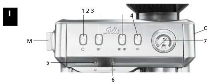 ROWENTA Grind & Infuse Compact 1018 - ▲ I REGOLATORI, I TASTI DI FUNZIONE, LE SPIE E L'INDICATORE DI PRESSIONE SUL PANNELLO DI CONTROLLO - 1