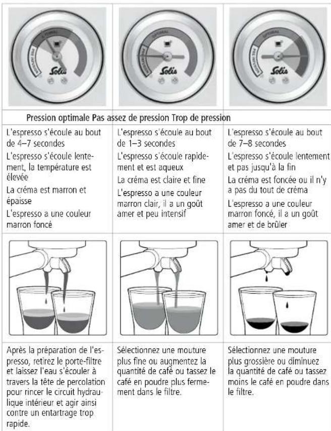 ROWENTA Grind & Infuse Compact 1018 - CONSEILS POUR UN PARFAIT ESPRESSO ITALIEN - 1