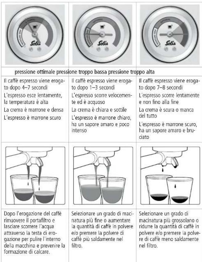 ROWENTA Grind & Infuse Compact 1018 - ■ CONSIGLI PER UN CAFFÉ ESPRESSO ITALIANO PERFETTO - 1