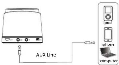 Diamond MSPBT300 - AUX audio input - 1