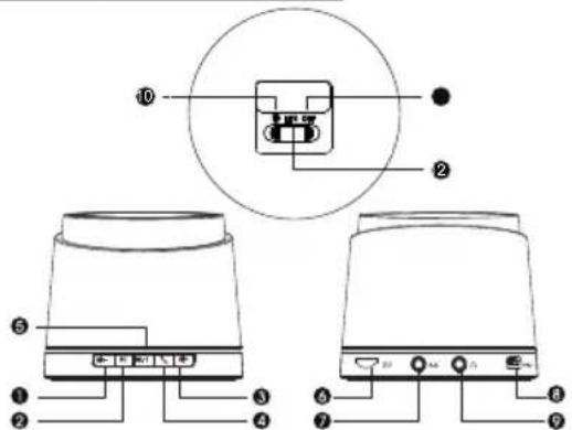 Diamond MSPBT300 - Manuel d'utilisateur MSPBT300 - 1